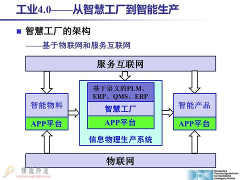 凡思特: 工业4.0的确是未来的大方向。其核心是移动互联网和机器人技术的日渐成熟,以及智能化革命的到来。包括几个阶段:工厂信息化数 - 雪球